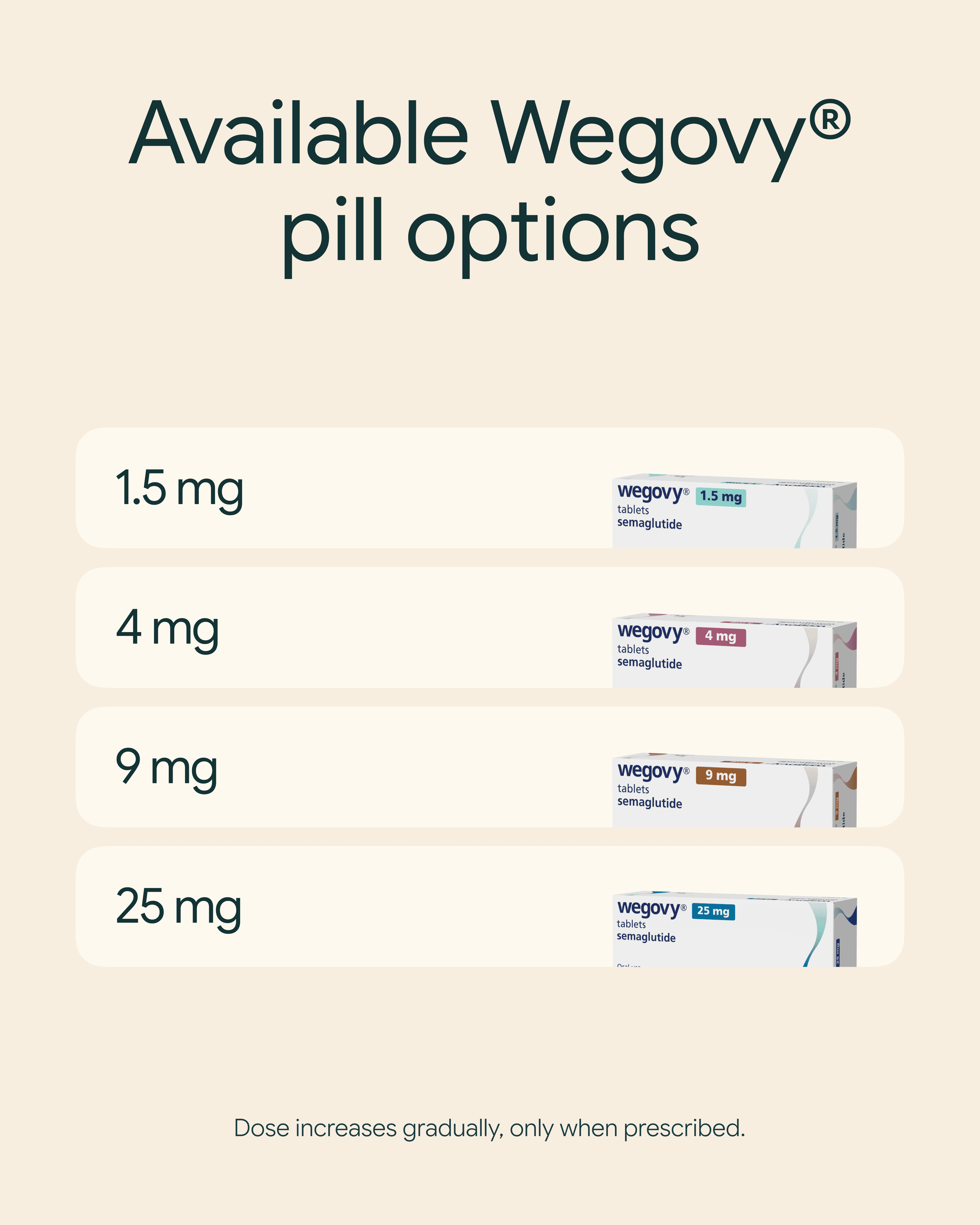 Wegovy Pill product and treatment view 4